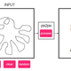 Illustration for article titled Turn Cat Doodles Into Horrific Cat Photographs